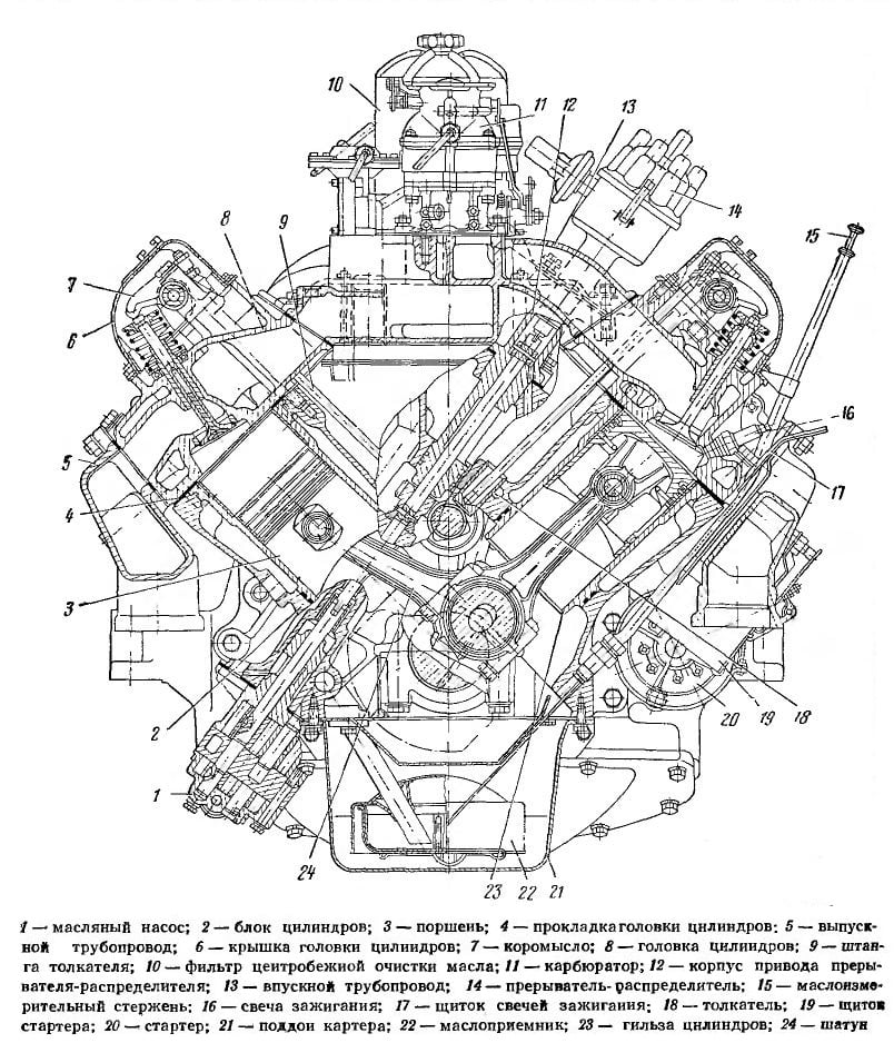 двигатель ЗИЛ-375